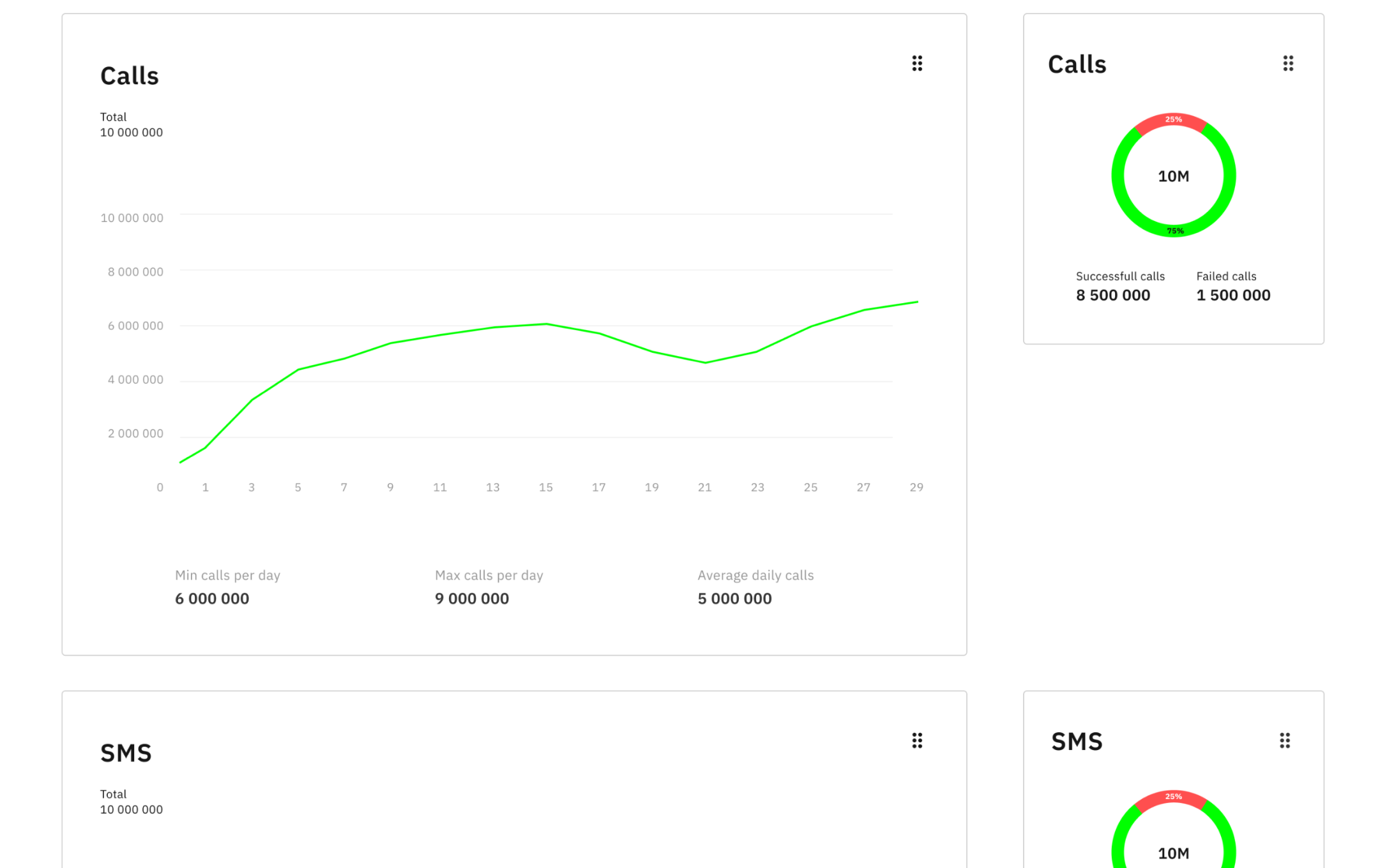 CallAn filter dashboard