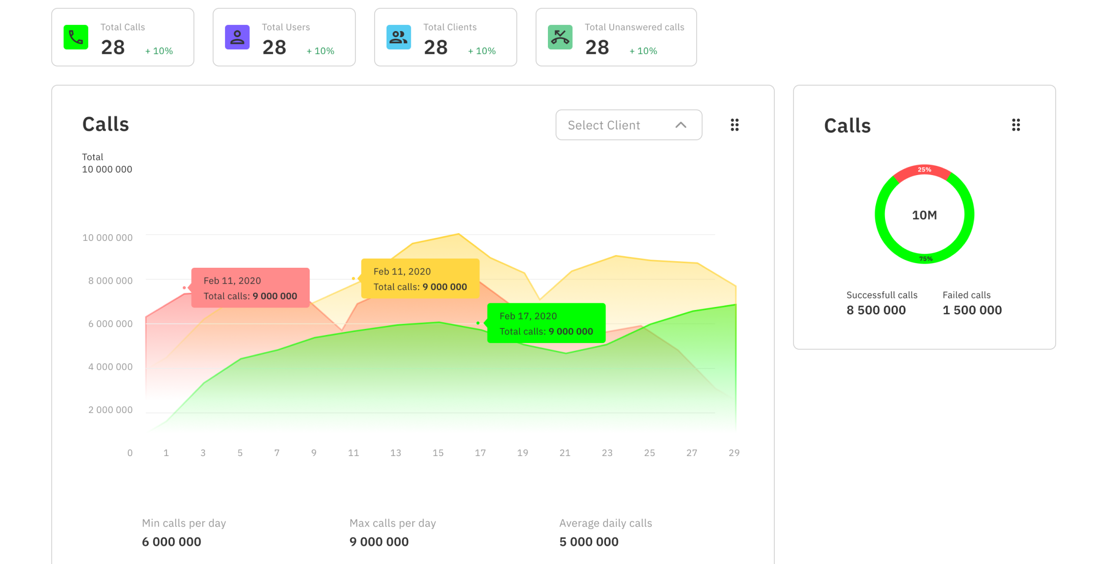 CallAn dashboard