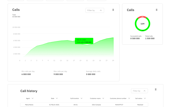 CallAn filter dashboard