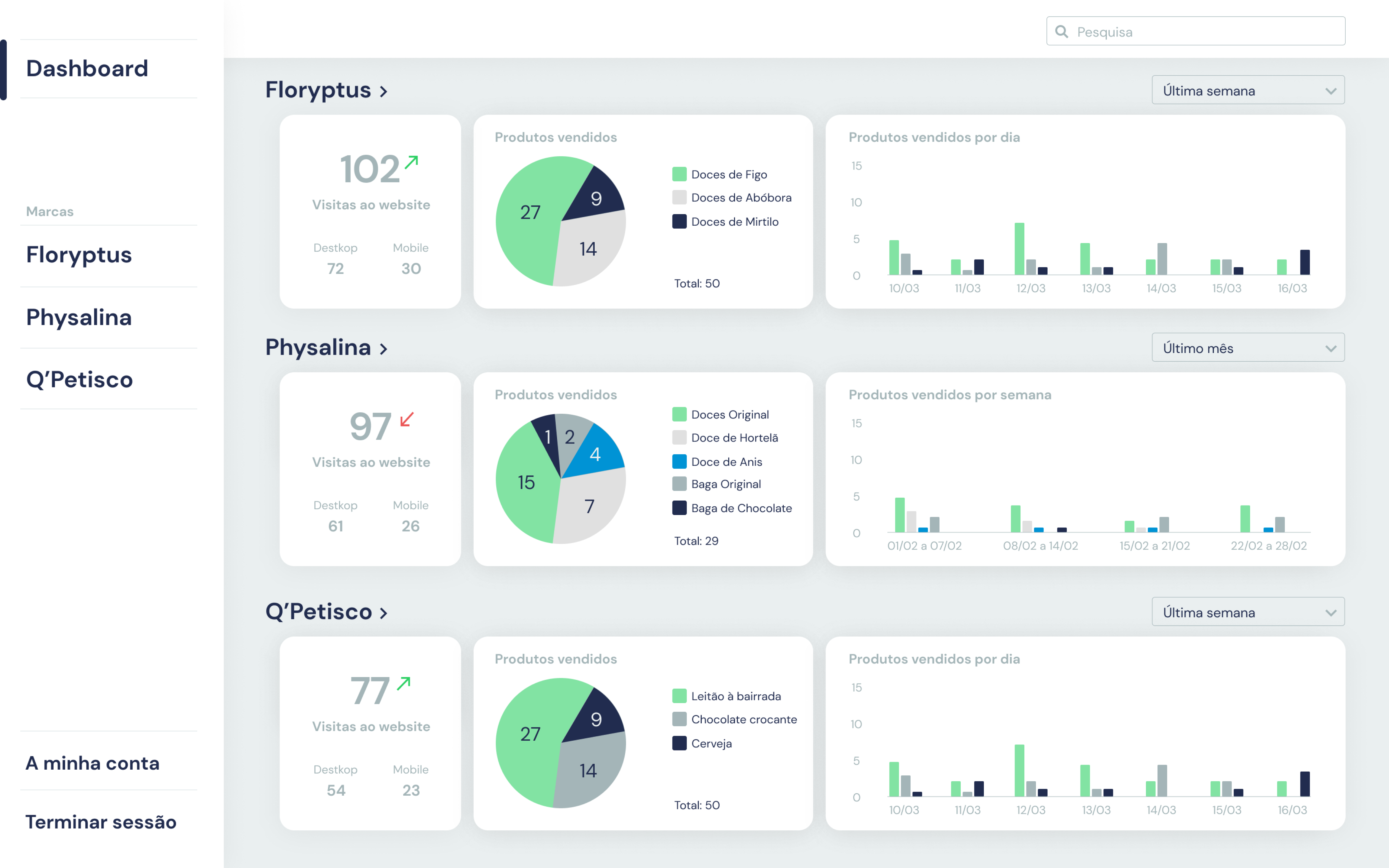 Floryptus Back-office Dashboard