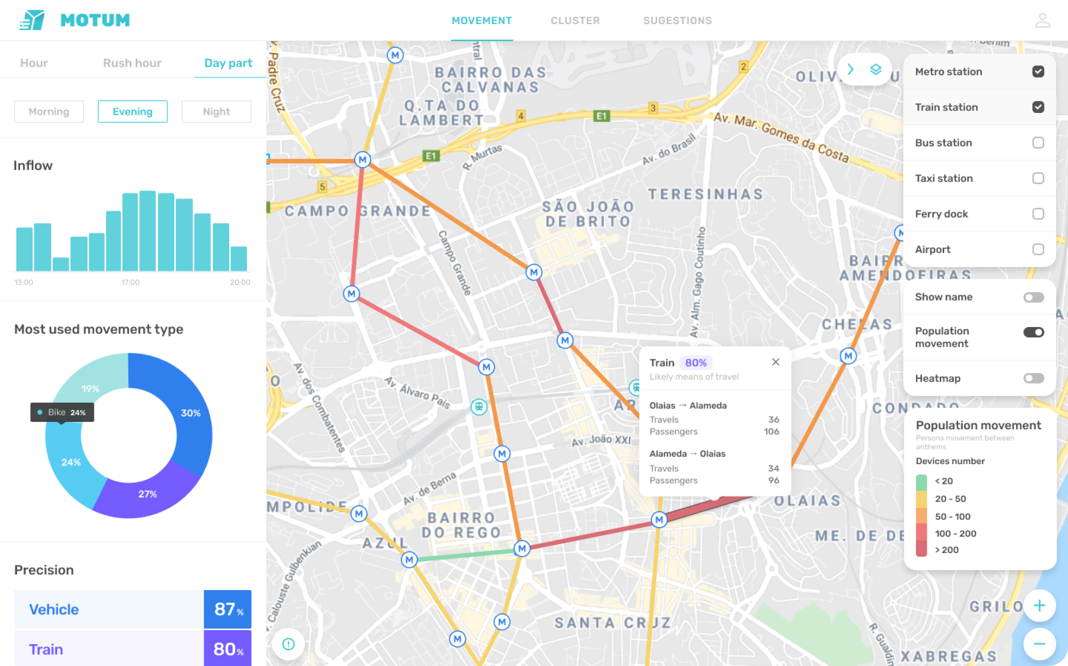 Motum Dashboard