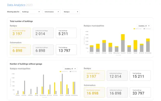 Smart Planner Buildings Analytics