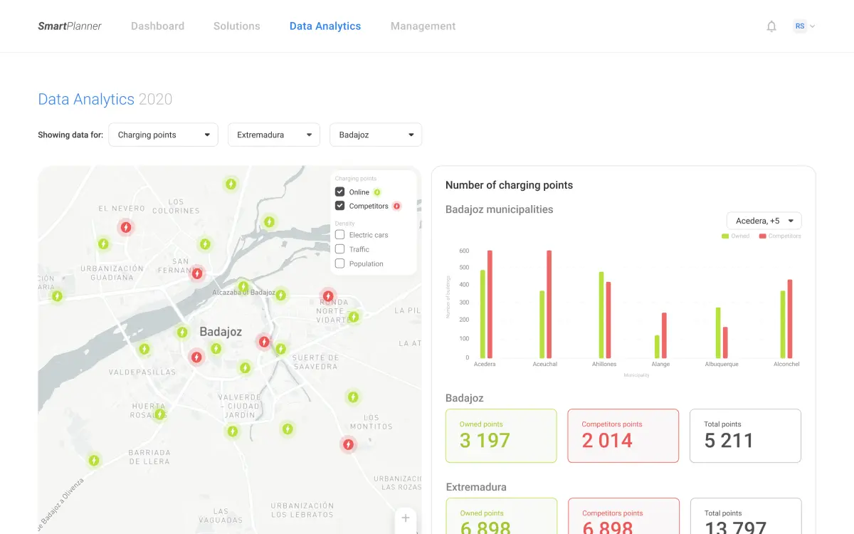 Smart Planner Points Analytics