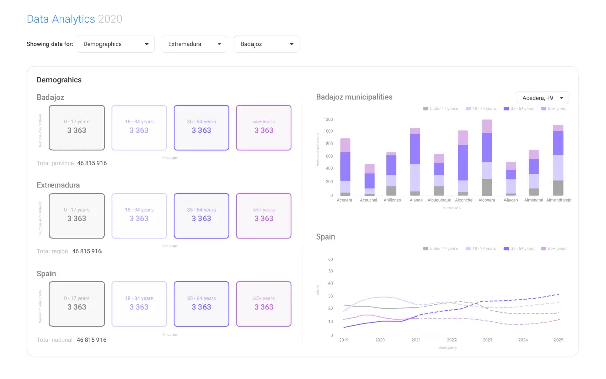 Smart Planner Demographics Analytics