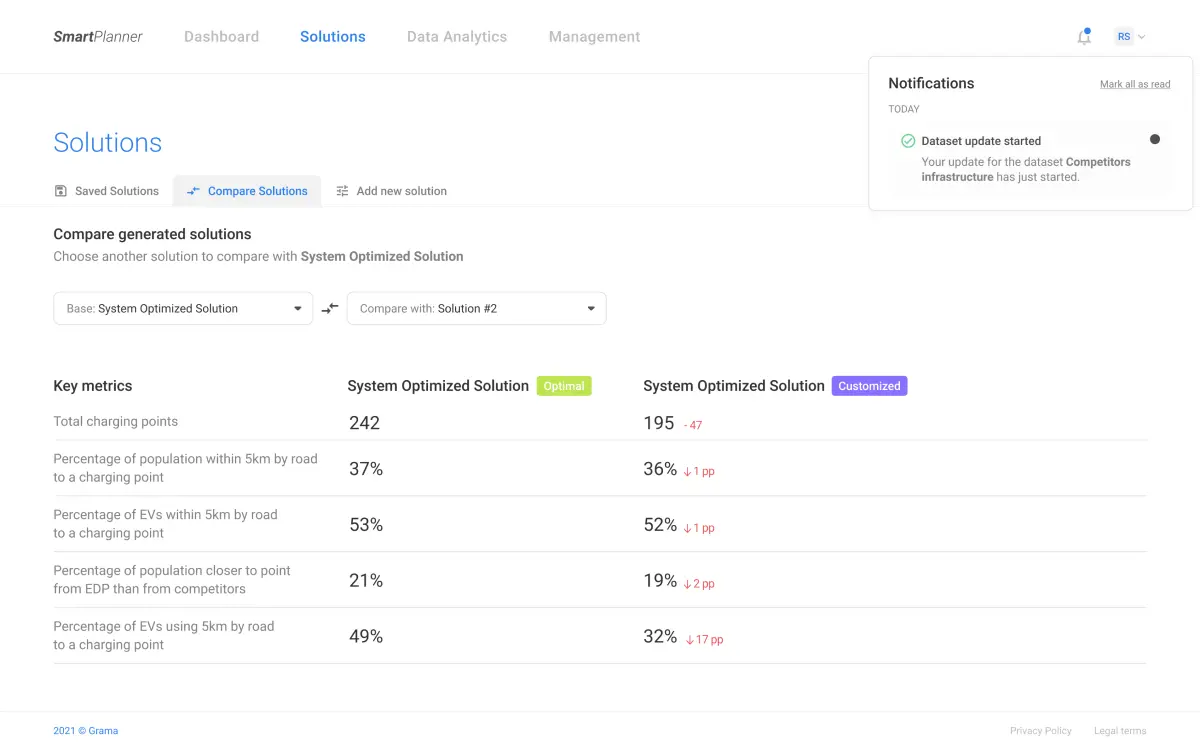 Smart Planner Compare Solutions