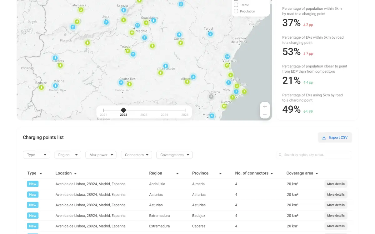 Smart Planner Fire details